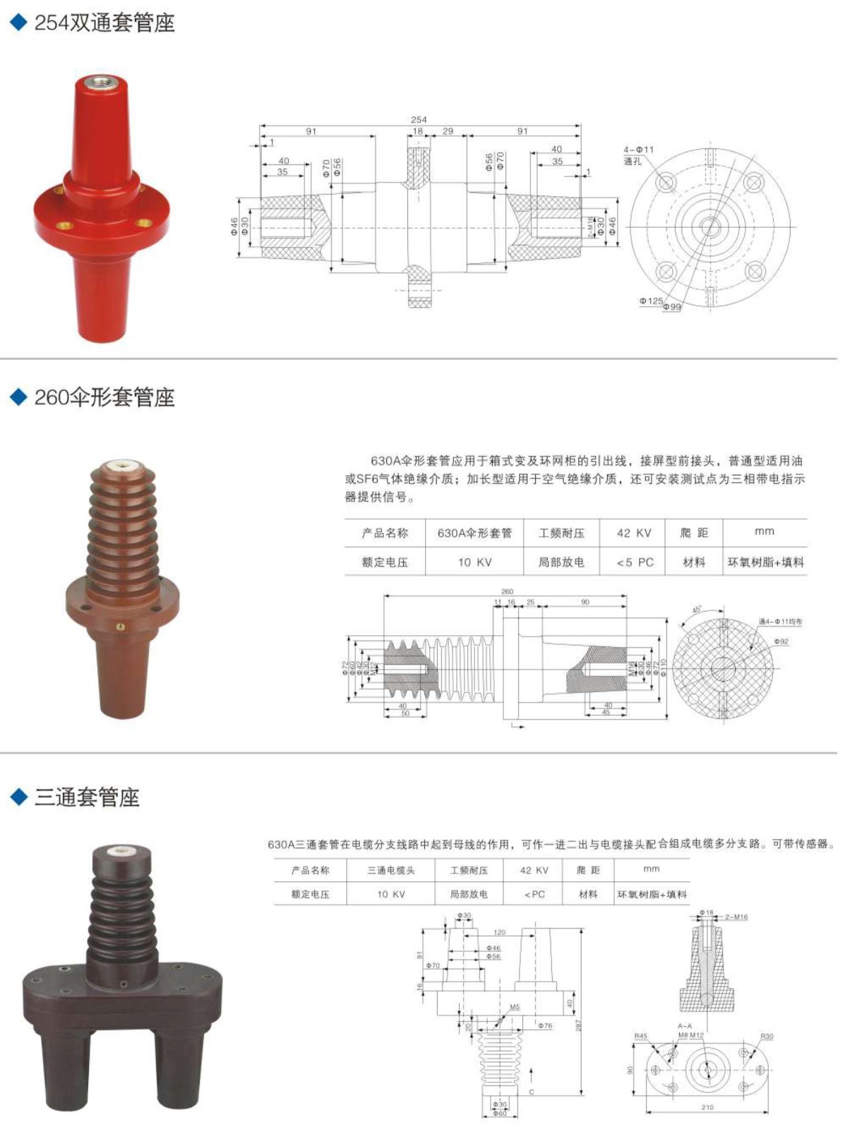 10kV环网柜复合绝缘子