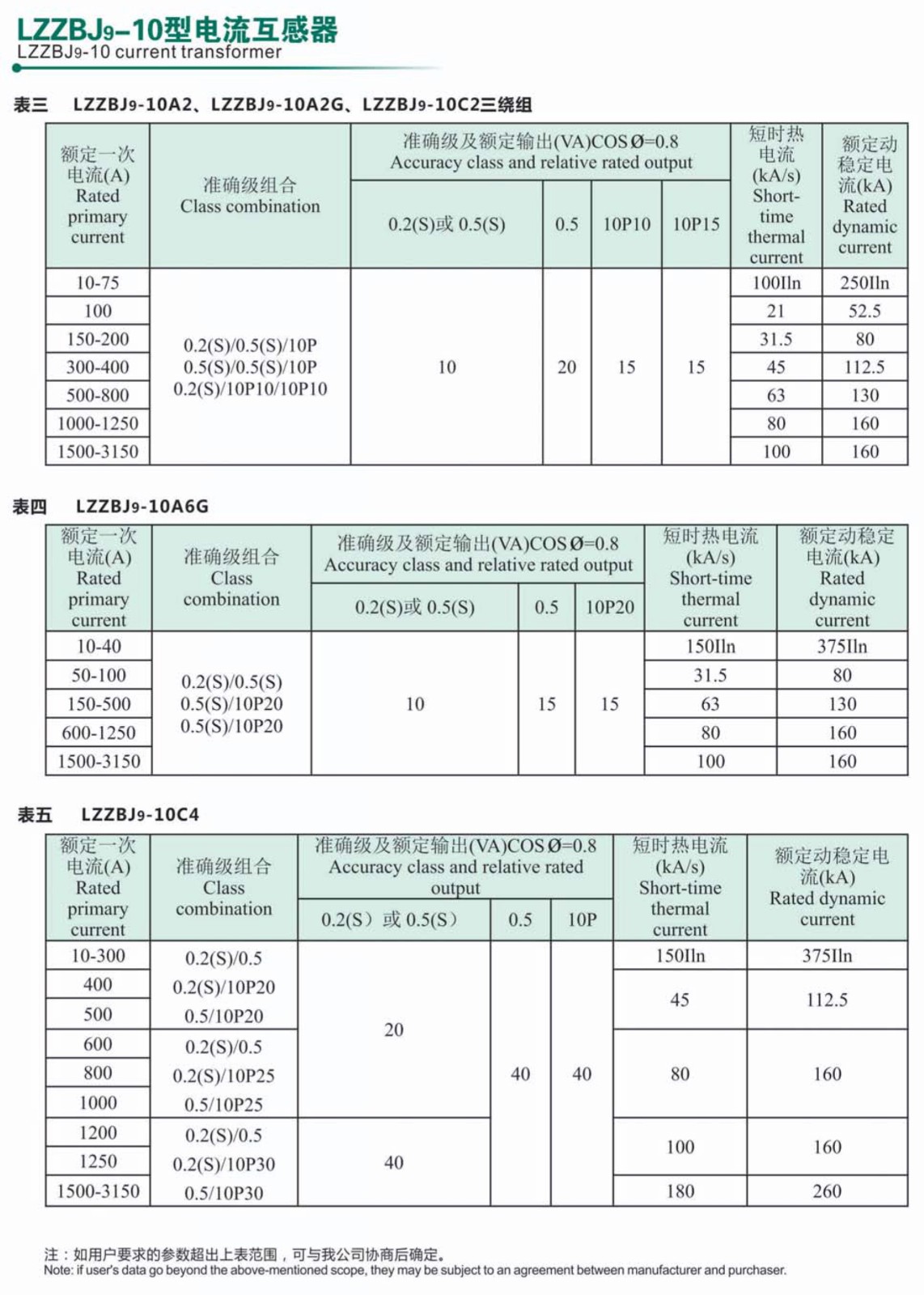 零序电流互感器LZZBJ系列