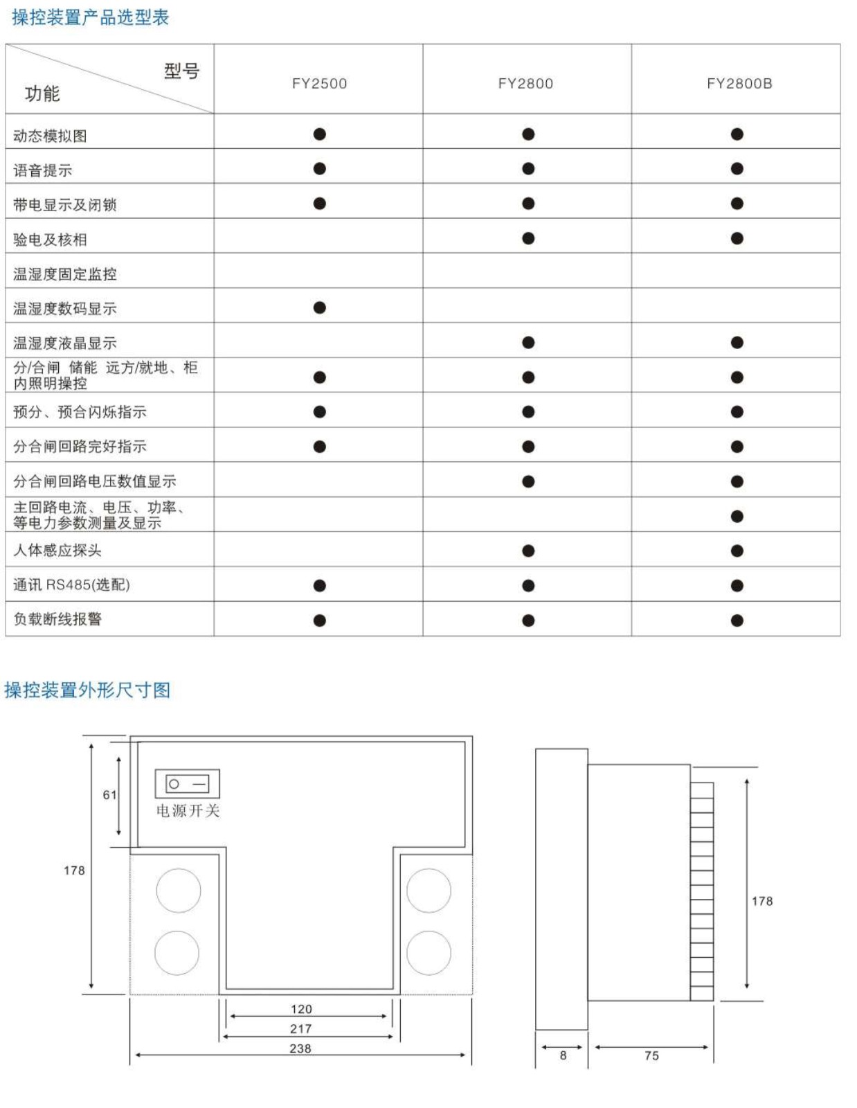 开关柜智能操控装置FY系列