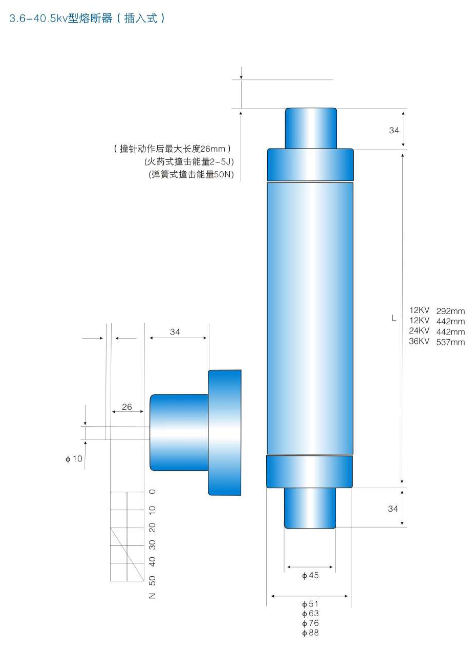 变压器保护高压限流熔断器（德国DIN标准）