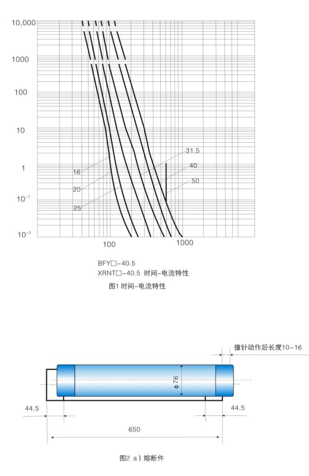 变压器保护高压限流熔断器（英国BS标准）插拔撞针系列