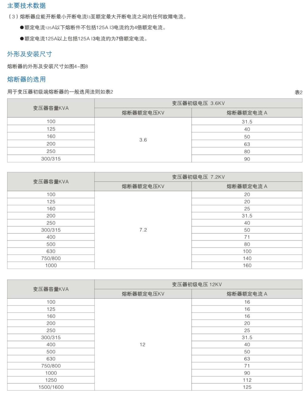 变压器保护高压限流熔断器（英国SB标准）固定撞针系列