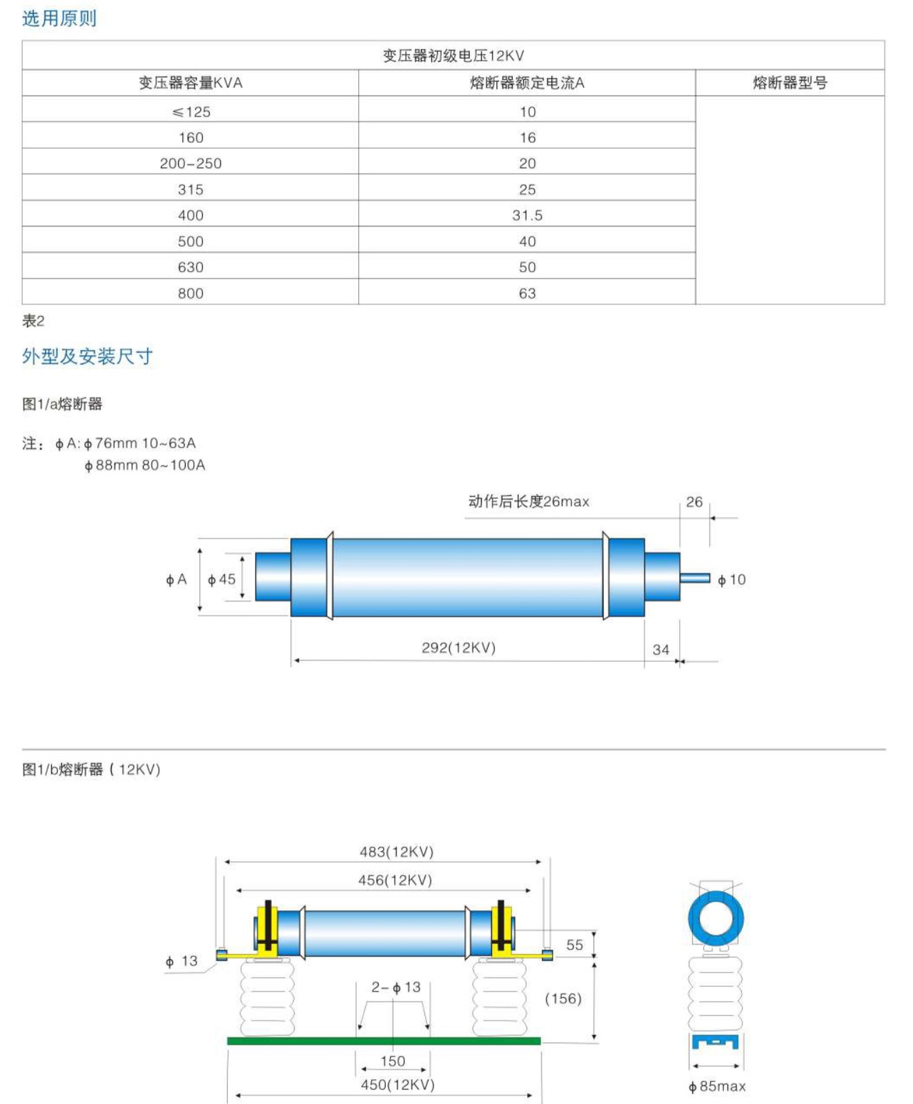 高压限流熔断器