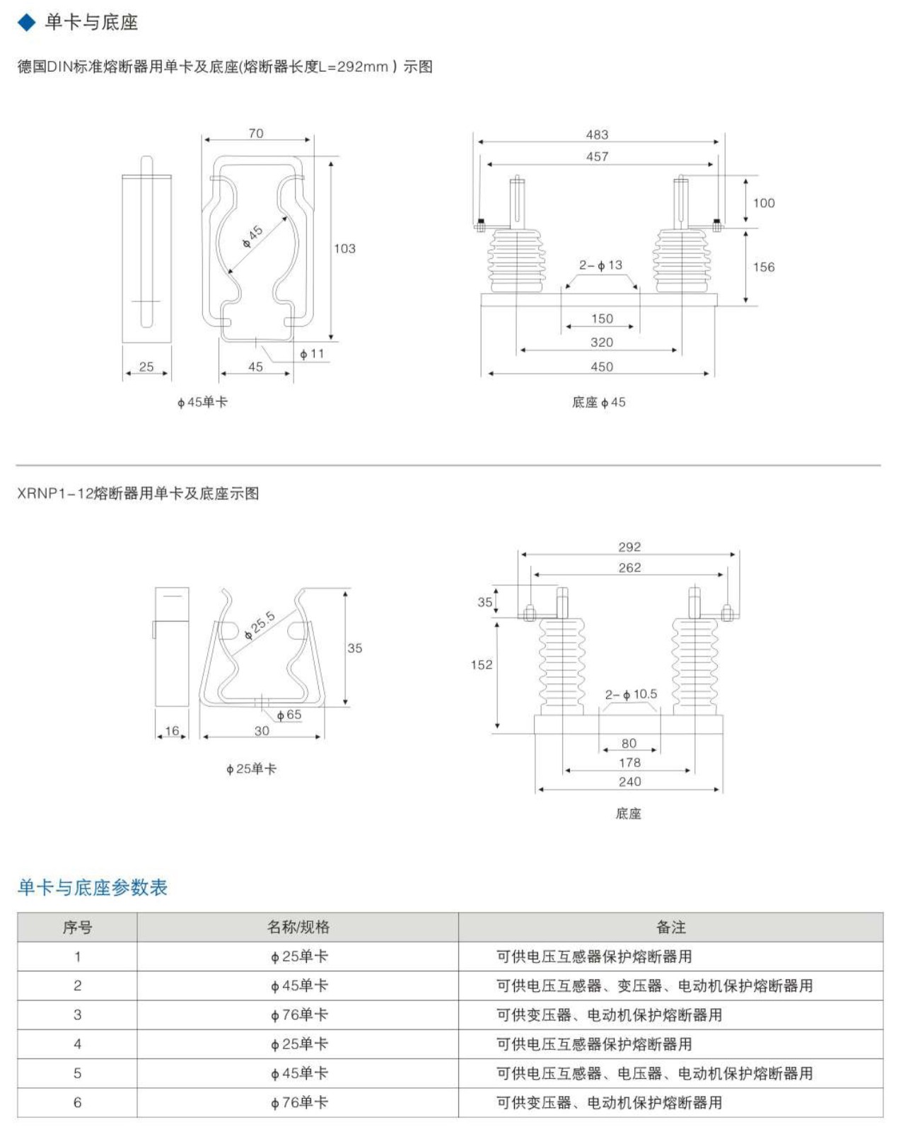 电机保护高压限流熔断器（英国BS标准）