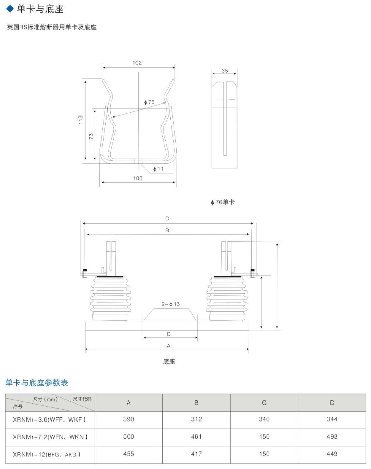 电机保护高压限流熔断器（英国BS标准）