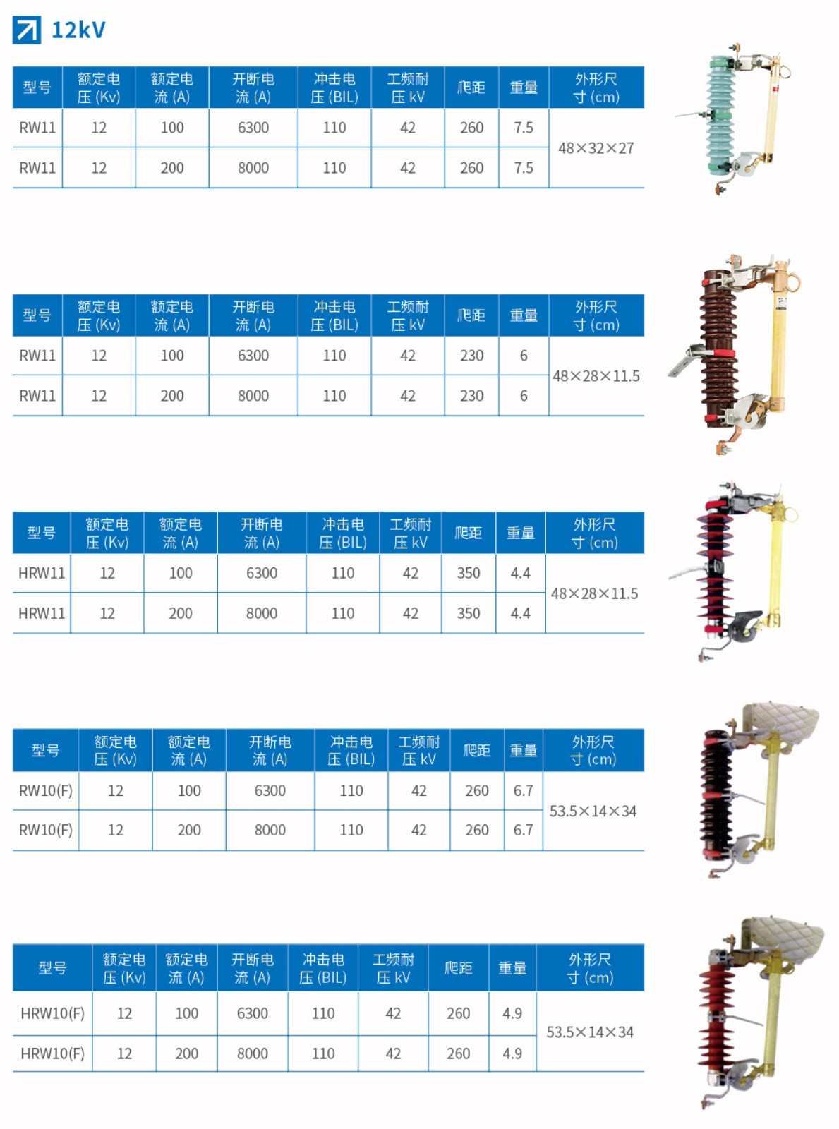 RW11户外跌落式熔断器