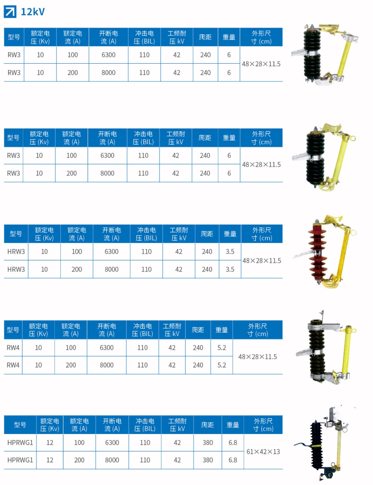 RW3户外跌落式熔断器