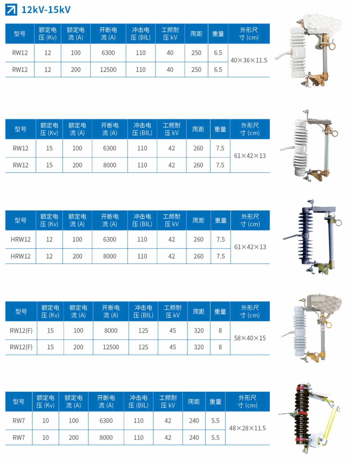 RW12户外跌落式熔断器