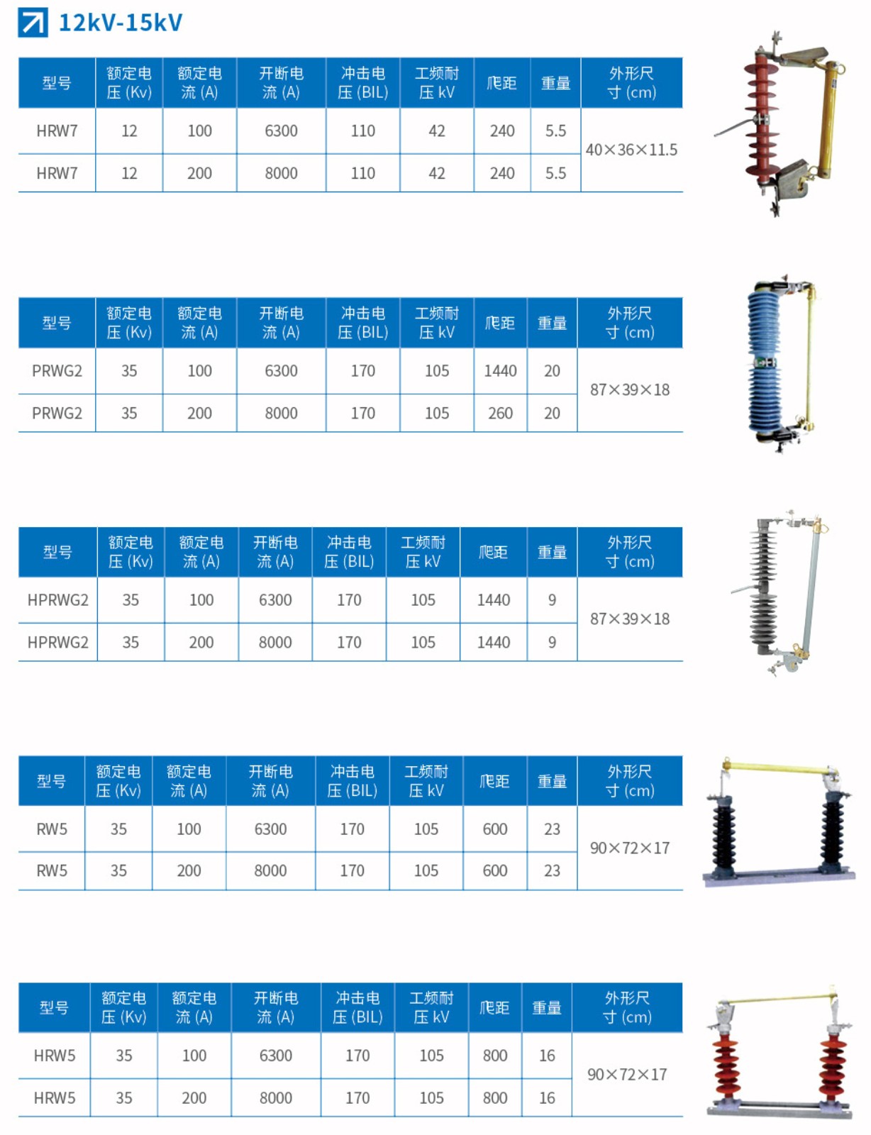 RW5户外跌落式熔断器