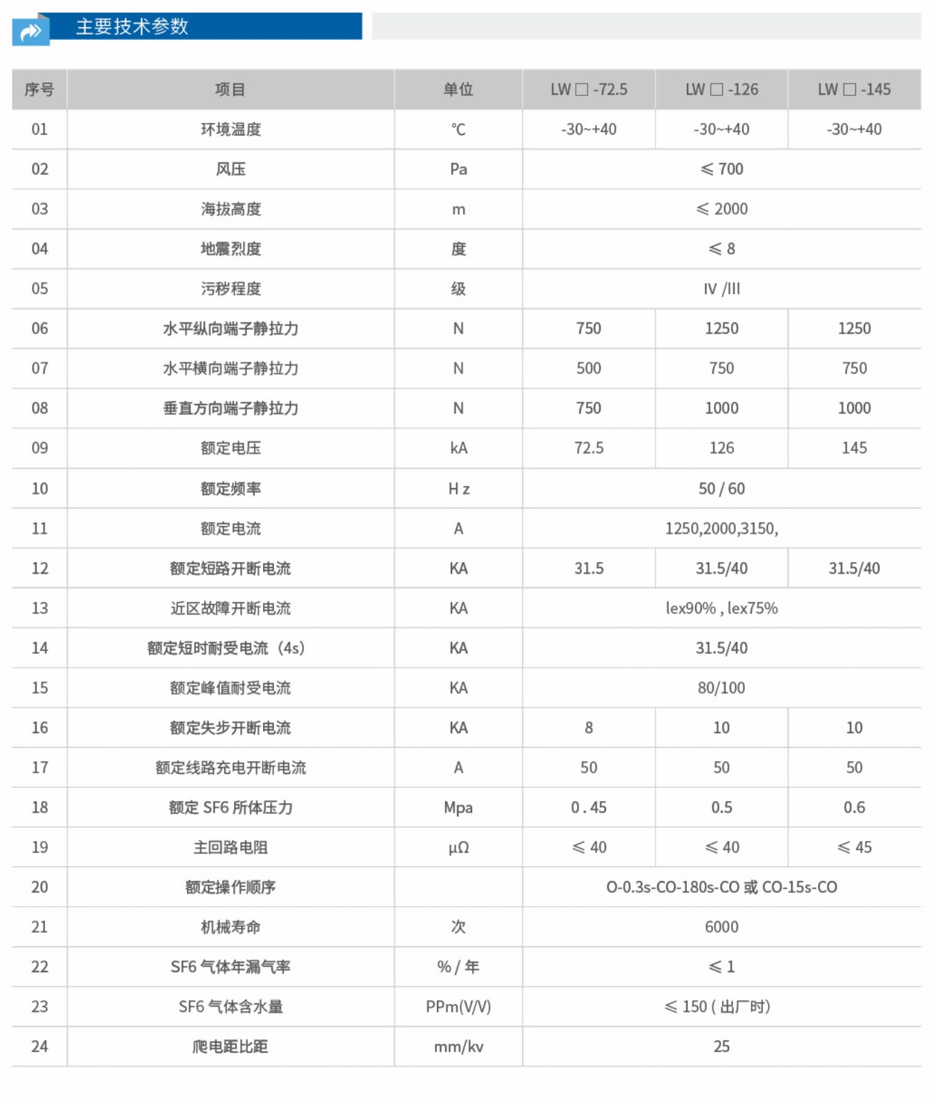 LW36-126六氟化硫断路器