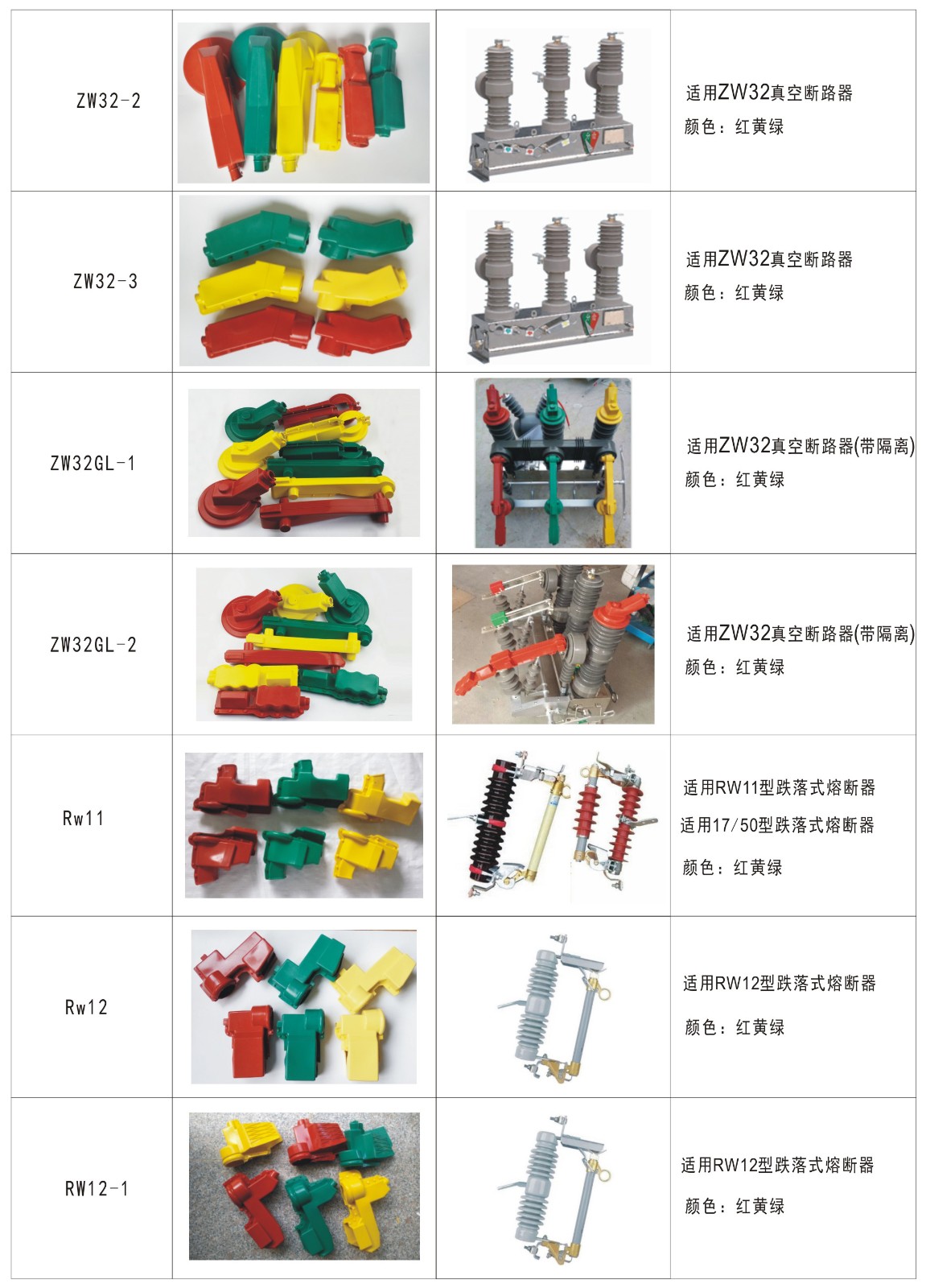 绝缘护套