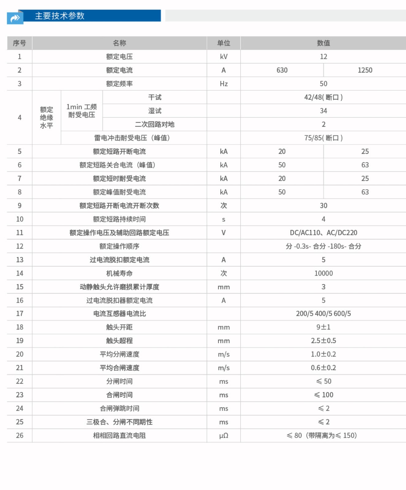 ZW32-12户外高压真空断路器