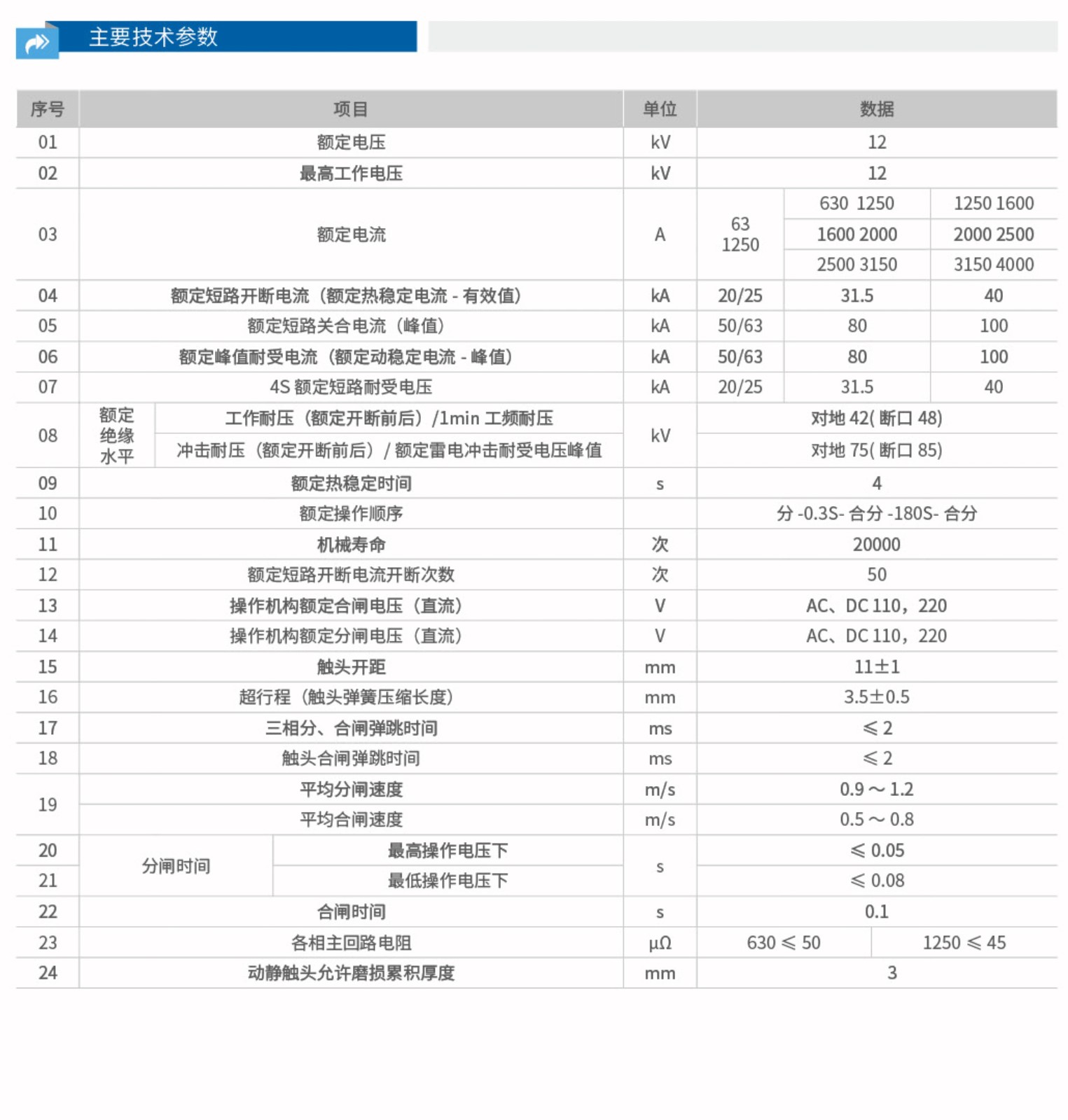 ZN63-12（VS1-12）户内真空断路器