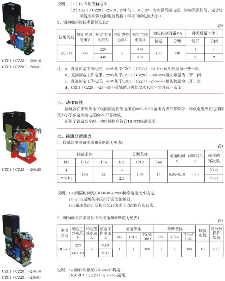 CZC1(CZ28)直流接触器