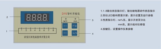 DYK导叶开度仪