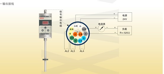 MSL磁致伸缩液位