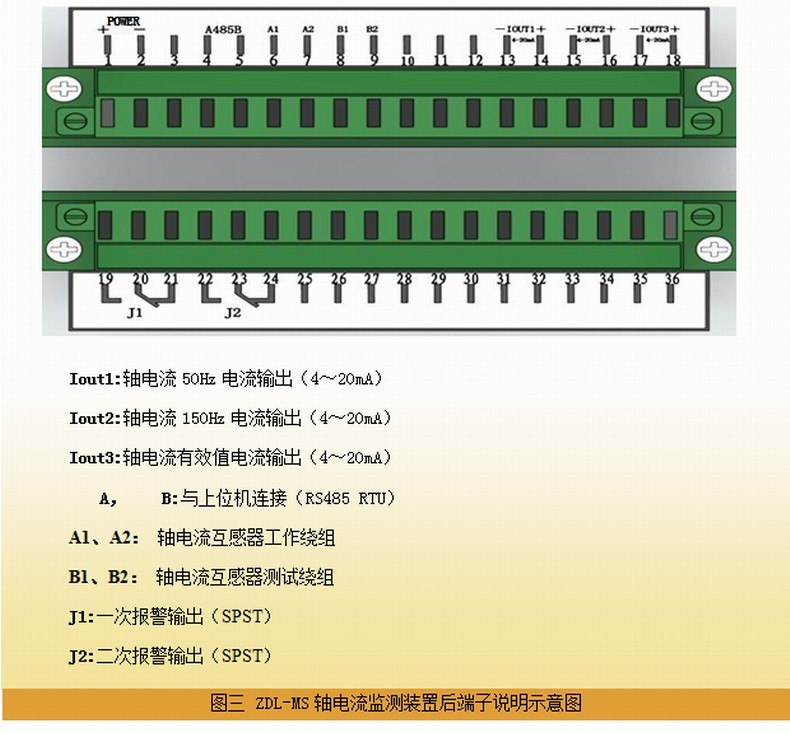 ZDL-MS轴电流监测装置