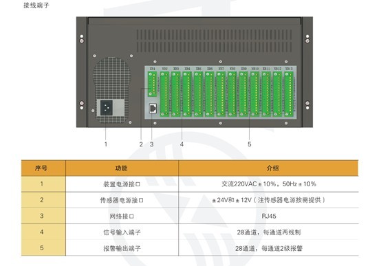 DEV-F机组状态监测分析装置