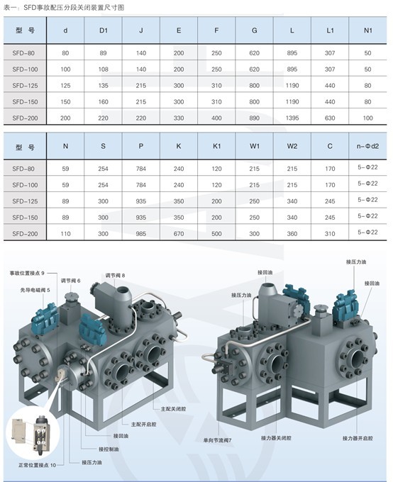 SFD事故配压分段关闭装置