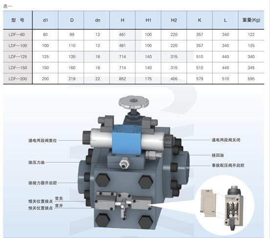 LDF两段关闭阀