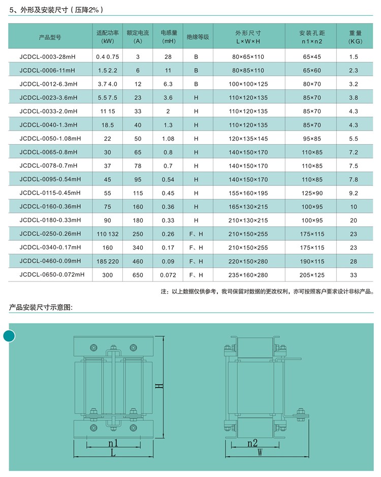 JCDCL变频器用直流电抗器