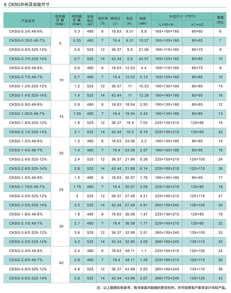 CKSG系列低压串联电抗器