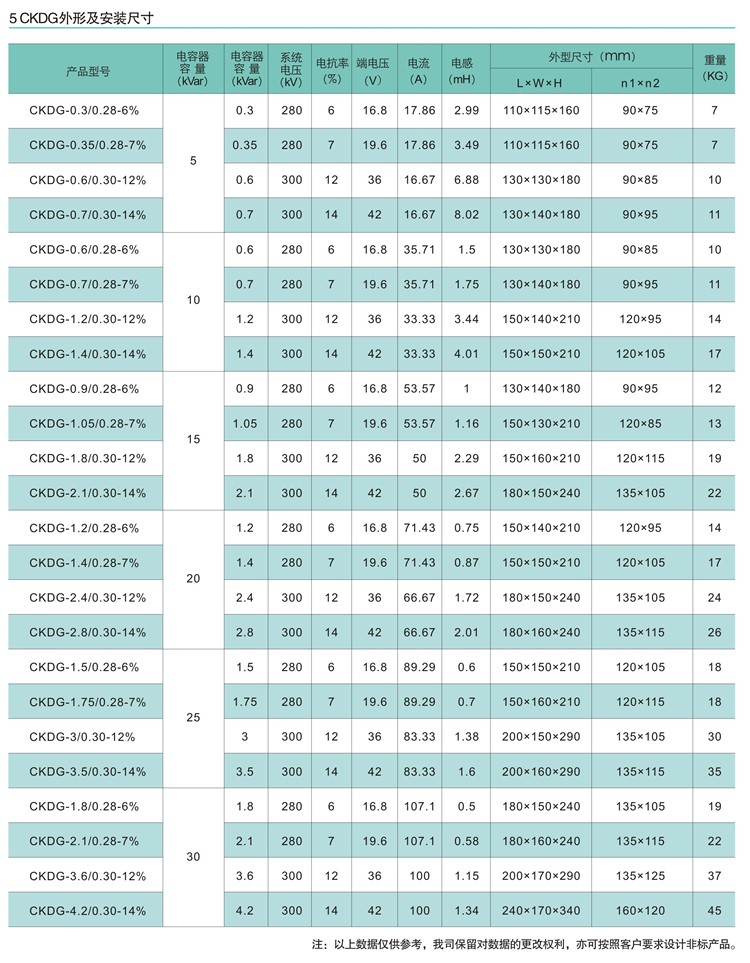 CKDG系列低压串联电抗器