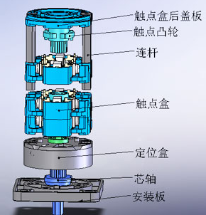 带独立驱动钥匙型转换开关