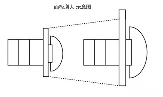 加大矩形面板安转转换开关ADI20-BD