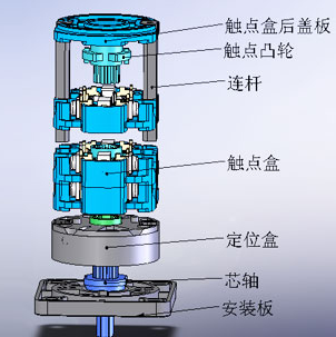 盒安转型转换开关ADI20-B