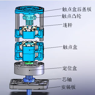 底座安转型转换开关ADI20-M