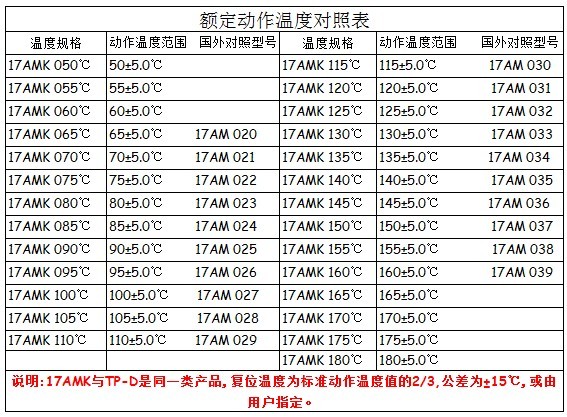 手动复位温控开关