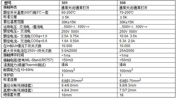 ​德州进口温度开关