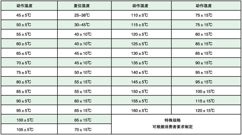 9700热保护器