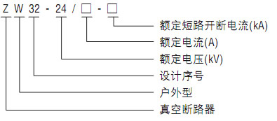 ZW32-24(27)系列户外高压真空断路器