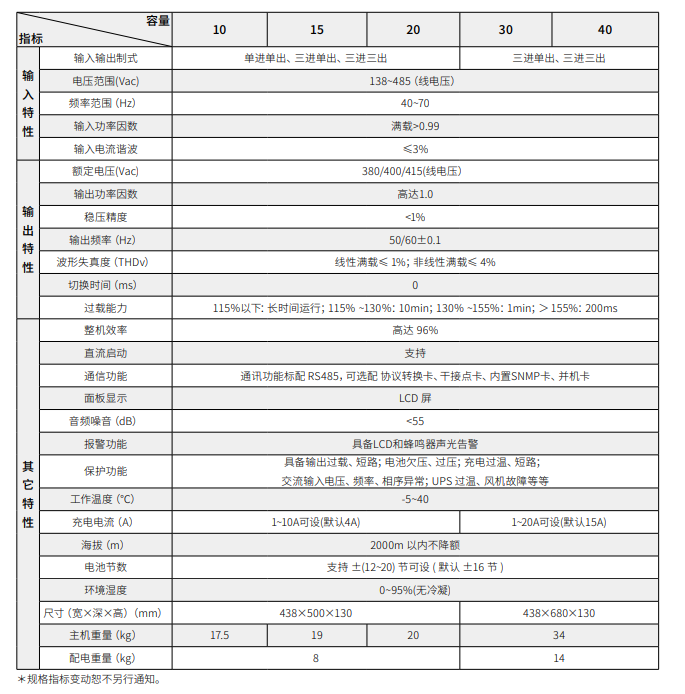 精卫电源 YTR系列三进单出UPS（10-20kVA）