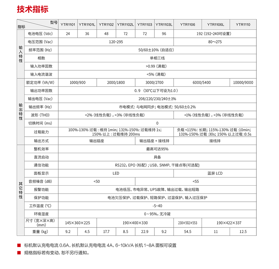 YTG系列小功率UPS（1-10kVA）