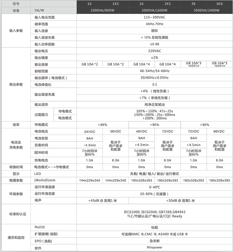 山特城堡系列塔式 C1-3K