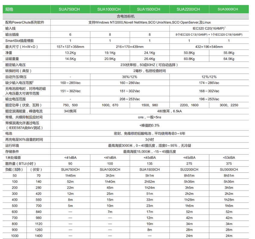 APC SUA系列