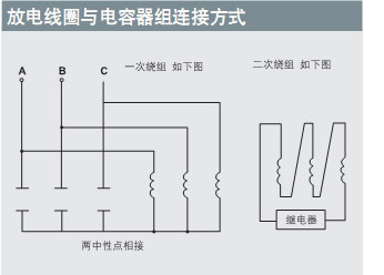 6~10kV 系列干式户外放电线圈