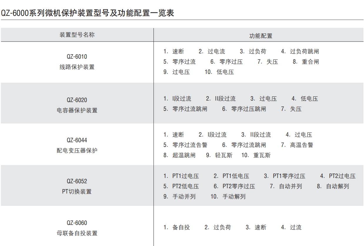 QZ-6000系列微机综合保护装置（抗谐波型）