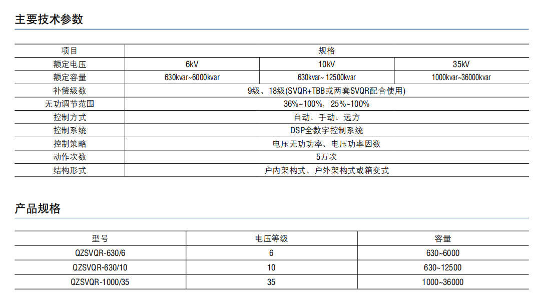 QZSVQR高压自动补偿装置